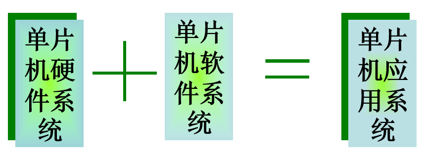 单片机应用系统的组成