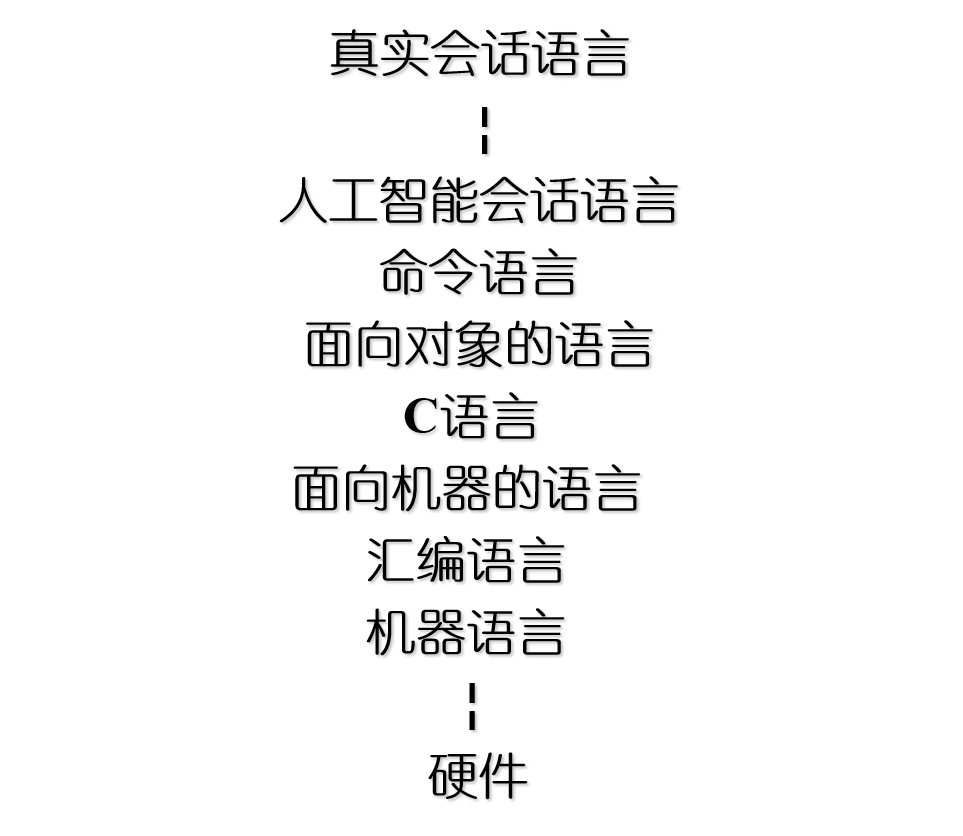 C语言在语言体系中的地位