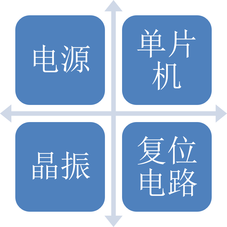 单片机最小系统的组成